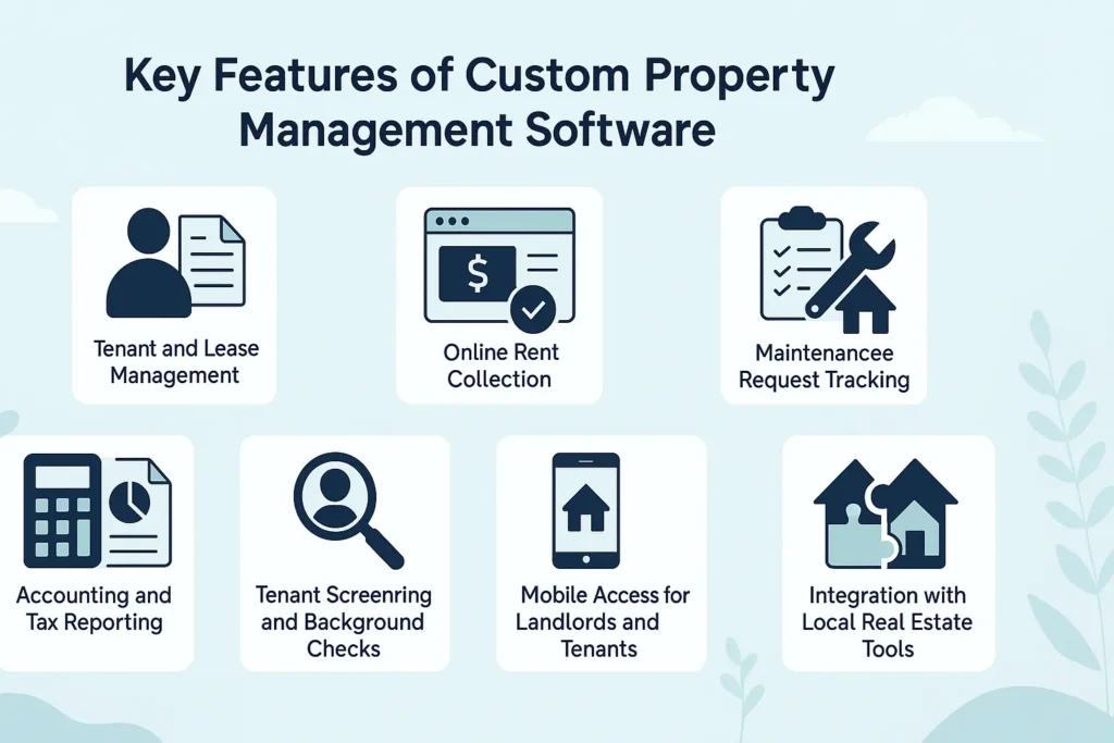 Features of Custom Property Management Software
