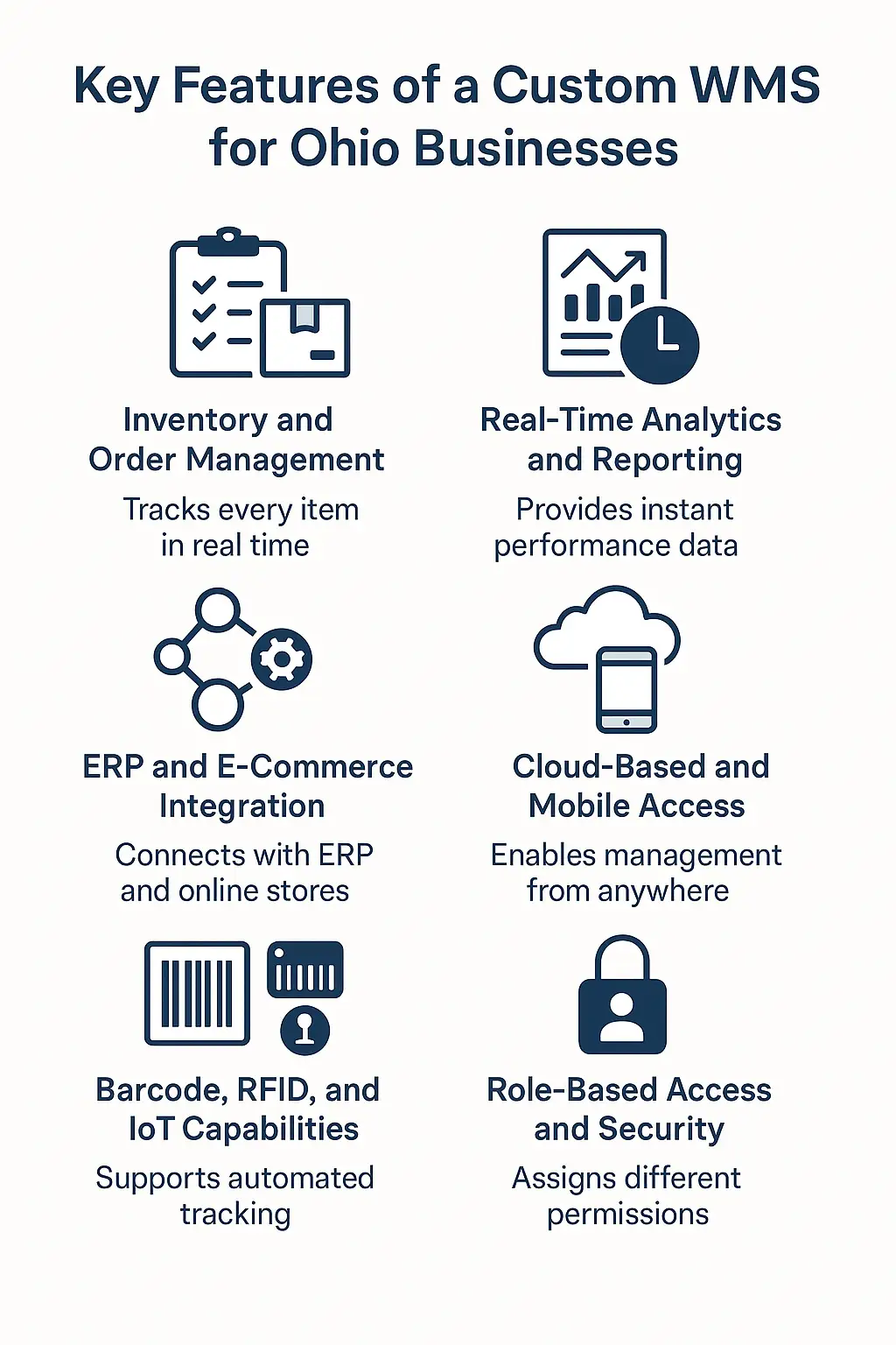 Key Features of WMS for Ohio