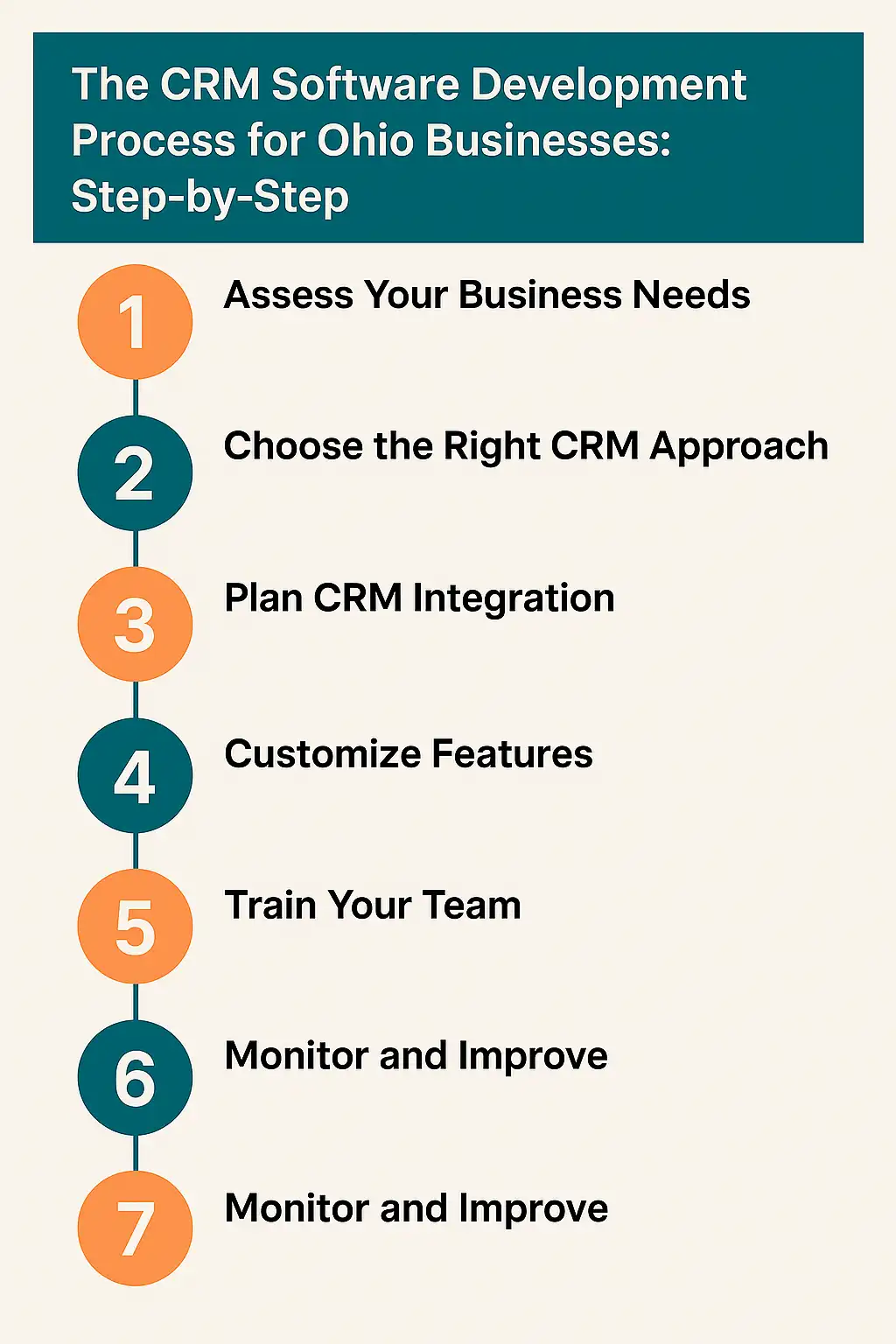 CRM Development Process for Ohio