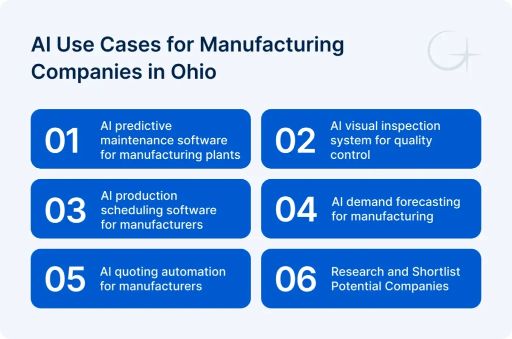 AI use cases in ohio