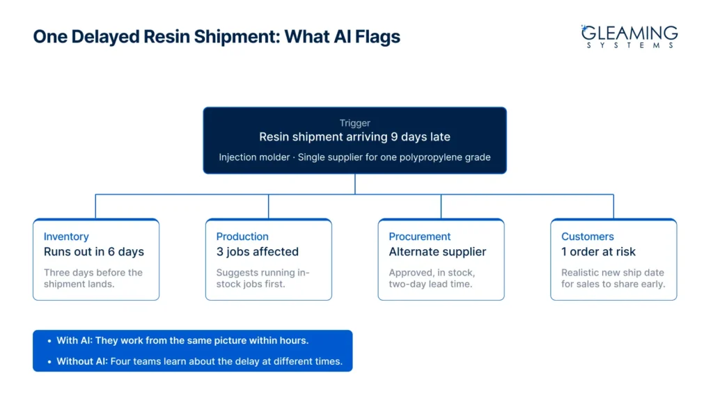 One Delayed Resin Shipment_ What AI Flags